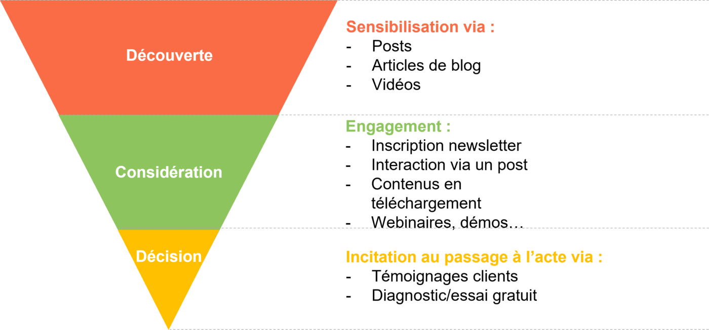 Win Xchange_Parcours d'achat